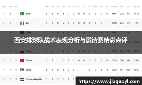 西安排球队战术表现分析与邀请赛精彩点评